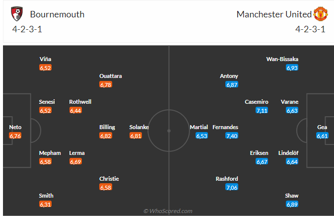 Soi kèo Bournemouth vs MU hôm nay 3 Soi kèo Bournemouth vs MU hôm nay 3