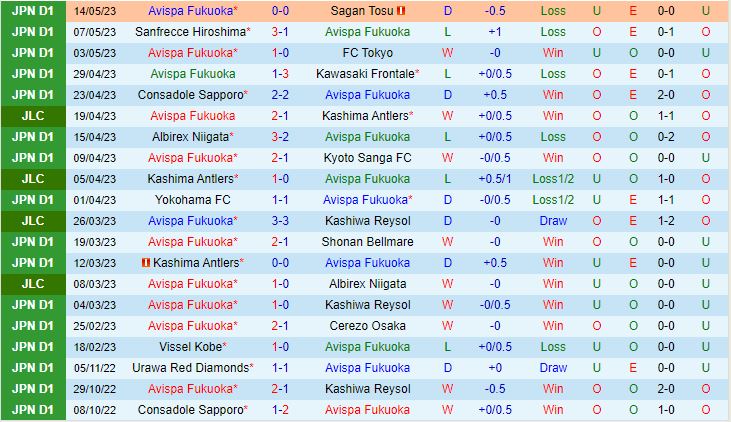 Nhận định Avispa Fukuoka vs Urawa Red 11h00 ngày 205 (VĐQG Nhật Bản 2023) 2