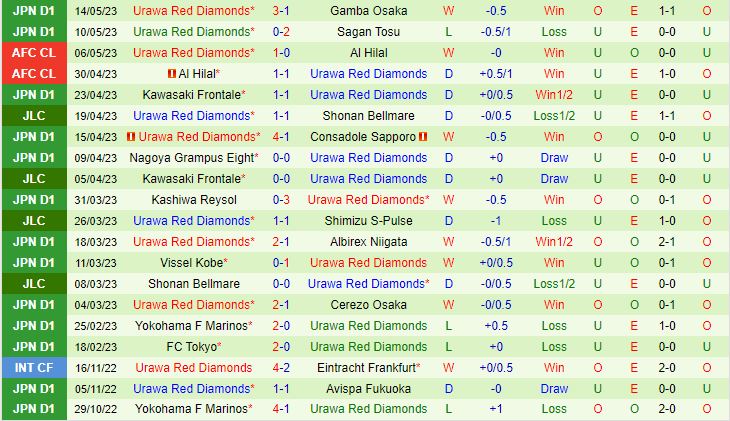 Nhận định Avispa Fukuoka vs Urawa Red 11h00 ngày 205 (VĐQG Nhật Bản 2023) 3