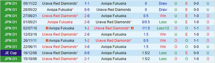 Nhận định Avispa Fukuoka vs Urawa Red 11h00 ngày 205 (VĐQG Nhật Bản 2023) 1