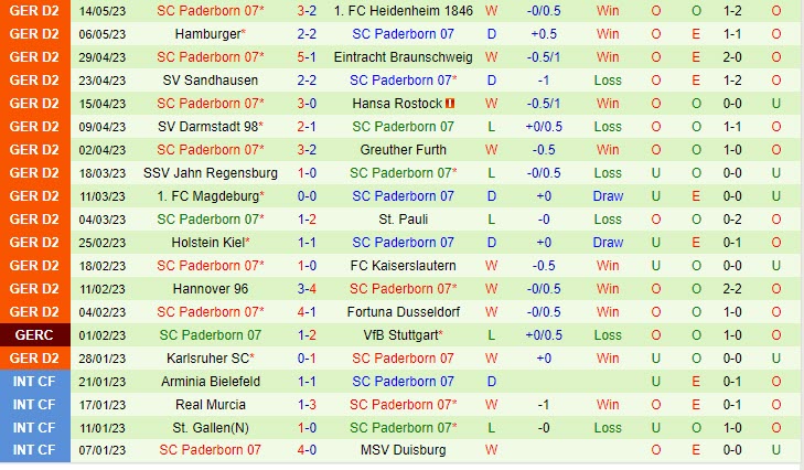 Nhận định Bielefeld vs Paderborn 18h00 ngày 205 (Hạng 2 Đức 202223) 3 Nhận định Bielefeld vs Paderborn 18h00 ngày 205 (Hạng 2 Đức 202223) 3