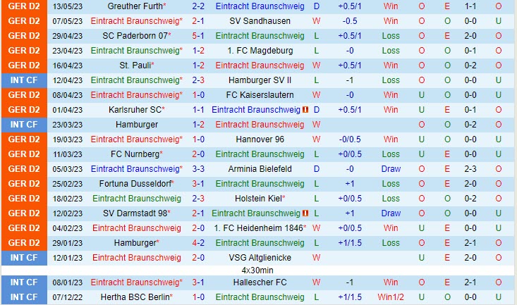 Nhận định Braunschweig vs Jahn Regensburg 18h00 ngày 205 (Hạng 2 Đức 202223) 2