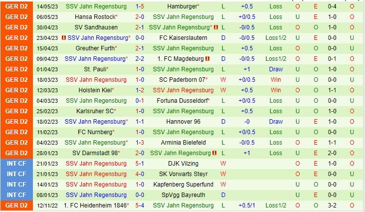 Nhận định Braunschweig vs Jahn Regensburg 18h00 ngày 205 (Hạng 2 Đức 202223) 3