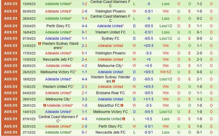 Nhận định Central Coast Mariners vs Adelaide 16h45 ngày 205 (VĐQG Australia 202223) 3