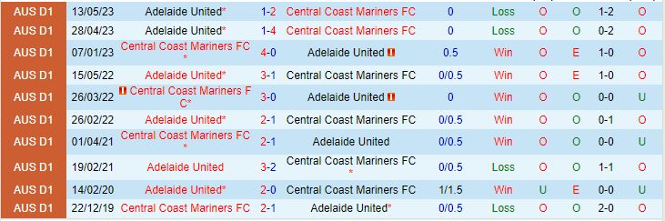 Nhận định Central Coast Mariners vs Adelaide 16h45 ngày 205 (VĐQG Australia 202223) 1