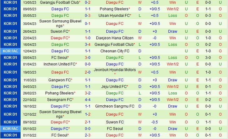 Nhận định Daejeon Citizen vs Daegu 17h00 ngày 205 (VĐQG Hàn Quốc 2023) 3