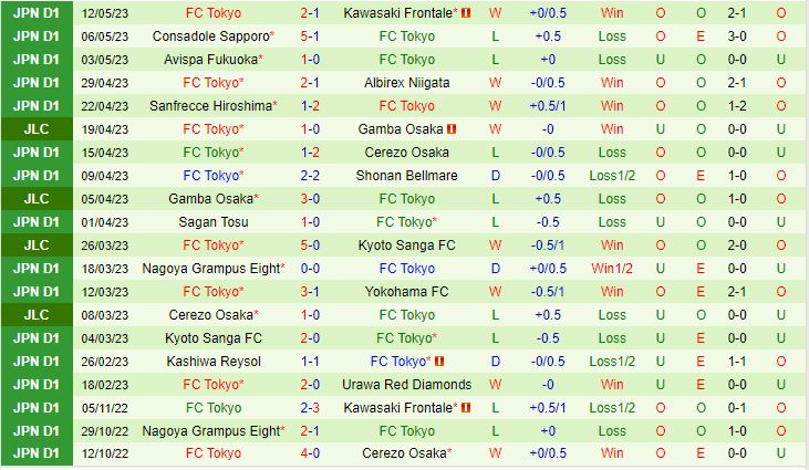 Nhận định Kashima Antlers vs Tokyo 13h00 ngày 205 (VĐQG Nhật Bản 2023) 3