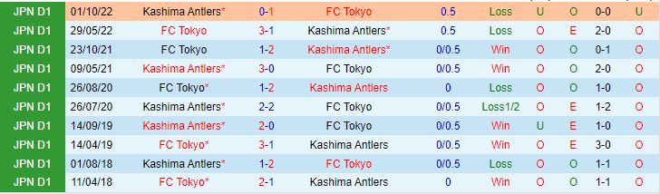Nhận định Kashima Antlers vs Tokyo 13h00 ngày 205 (VĐQG Nhật Bản 2023) 1