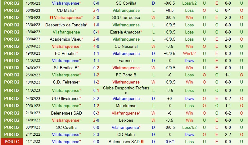 Nhận định Leixoes vs Vilafranquense 0h00 ngày 205 (Hạng 2 Bồ Đào Nha) 3