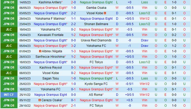 Nhận định Nagoya Grampus vs Sanfrecce Hiroshima 13h00 ngày 205 (VĐQG Nhật Bản 2023) 2