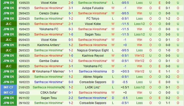 Nhận định Nagoya Grampus vs Sanfrecce Hiroshima 13h00 ngày 205 (VĐQG Nhật Bản 2023) 3
