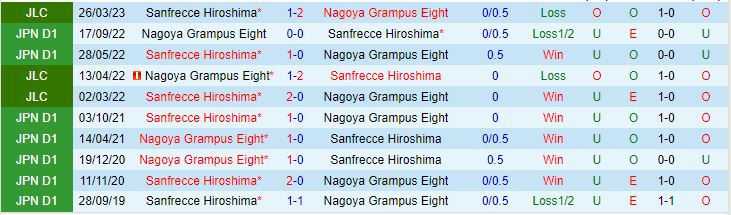 Nhận định Nagoya Grampus vs Sanfrecce Hiroshima 13h00 ngày 205 (VĐQG Nhật Bản 2023) 1