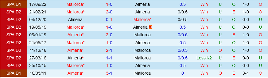 Almeria vs Mallorca