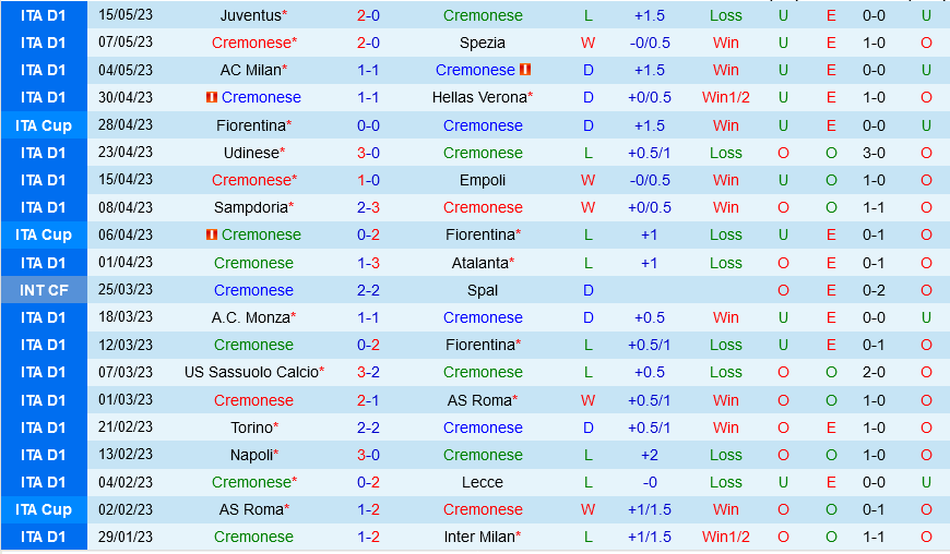 Cremonese vs Bologna Cremonese vs Bologna