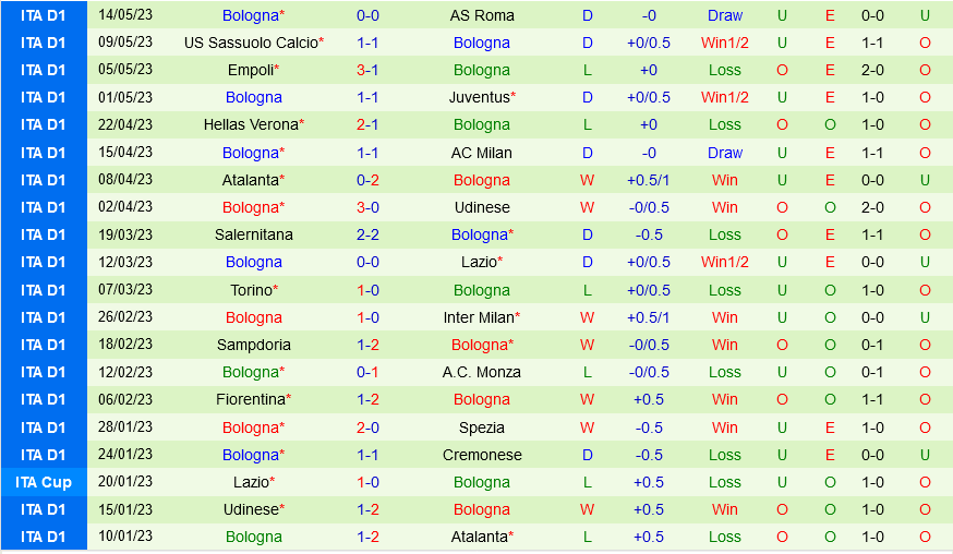 Cremonese vs Bologna Cremonese vs Bologna