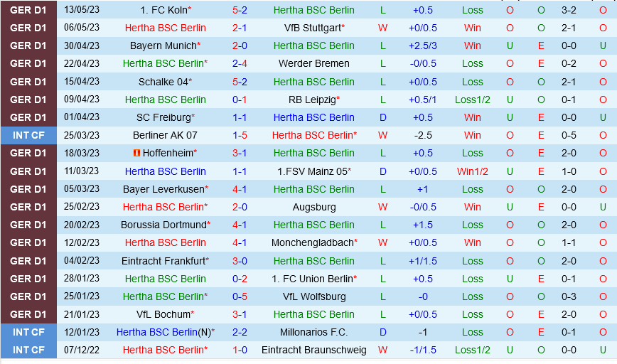 Hertha Berlin vs Bochum
