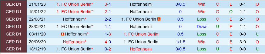 Hoffenheim vs Union Berlin Hoffenheim vs Union Berlin