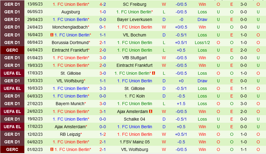 Hoffenheim vs Union Berlin Hoffenheim vs Union Berlin