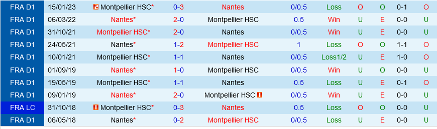 Nantes vs Montpellier