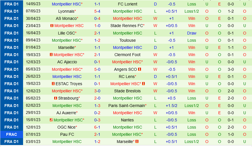 Nantes vs Montpellier