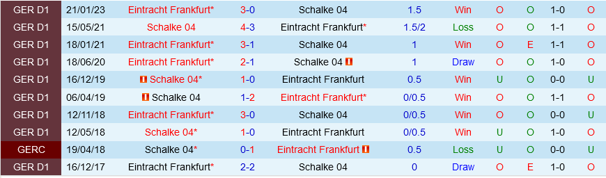 Schalke vs Frankfurt