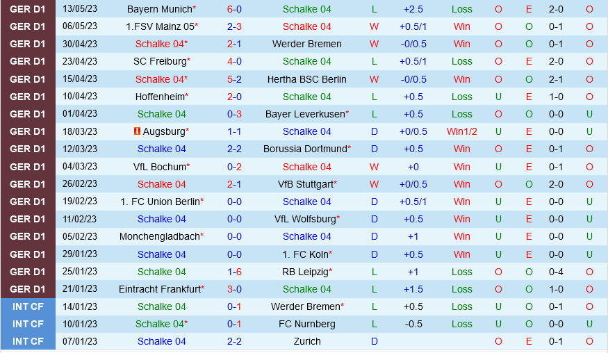 Schalke vs Frankfurt