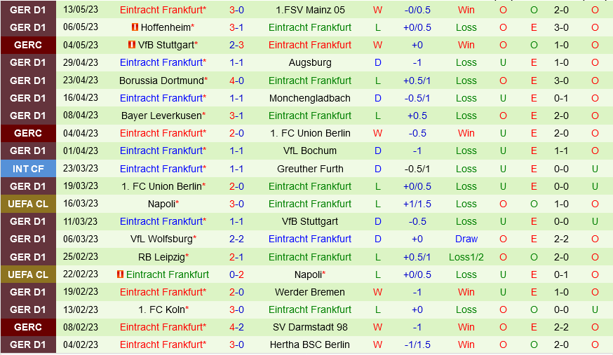 Schalke vs Frankfurt