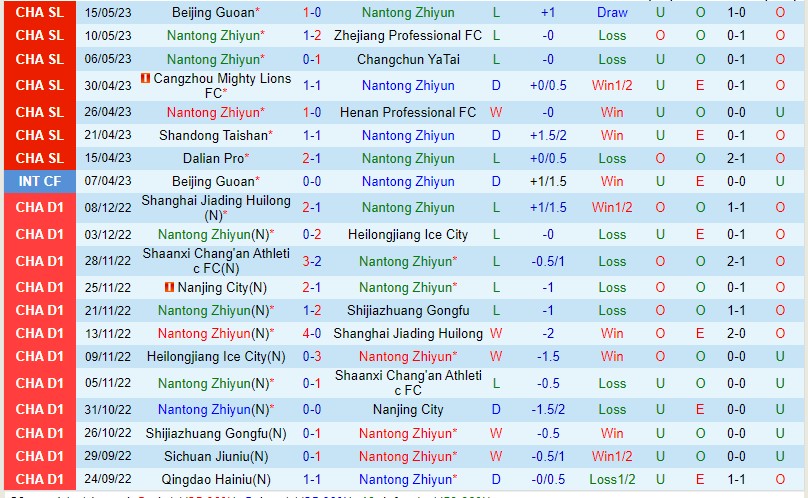 Nhận định Nantong Zhiyun vs Shenzhen 18h35 ngày 195 (VĐQG Trung Quốc 2023) 1