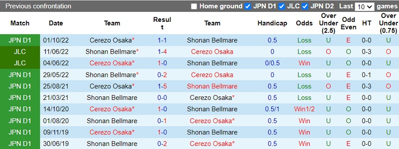 Nhận định Shonan Bellmare vs Cerezo Osaka 13h00 ngày 205 (VĐ Nhật 2023) 1