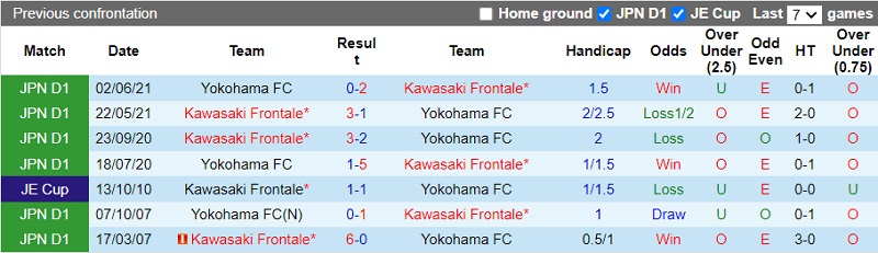 Nhận định Yokohama vs Kawasaki Frontale 14h00 ngày 205 (VĐ Nhật 2023) 1