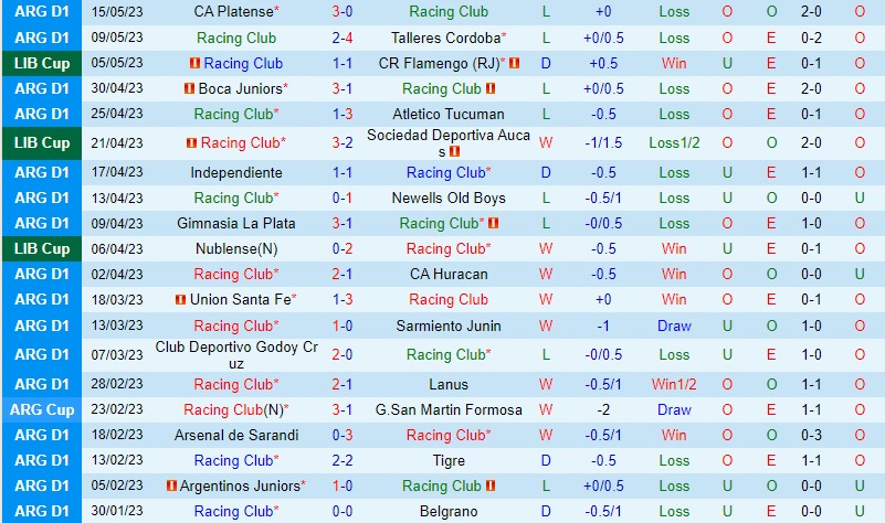 Nhận định Racing Club vs Velez Sarsfield 7h30 ngày 205 (VĐQG Argentina) 2