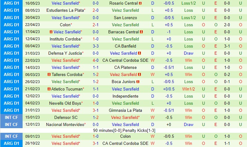 Nhận định Racing Club vs Velez Sarsfield 7h30 ngày 205 (VĐQG Argentina) 3