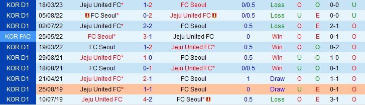 Nhận định Seoul vs Jeju 16h00 ngày 205 (VĐQG Hàn Quốc 2023) 1