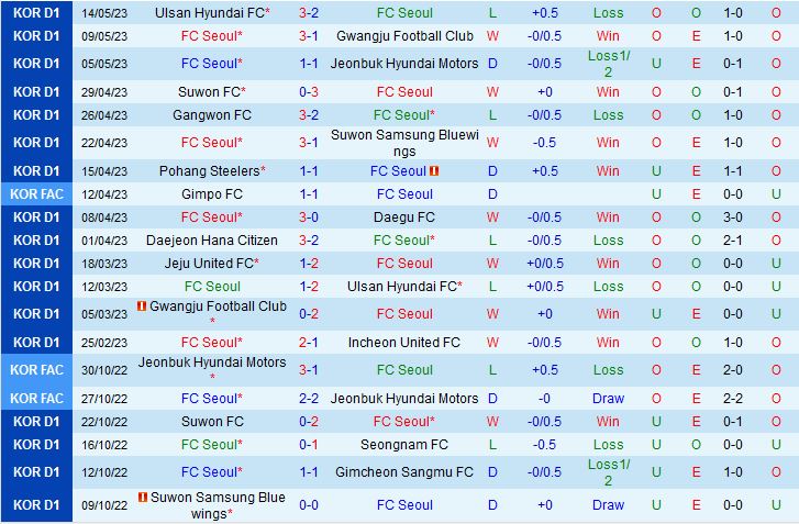 Nhận định Seoul vs Jeju 16h00 ngày 205 (VĐQG Hàn Quốc 2023) 2