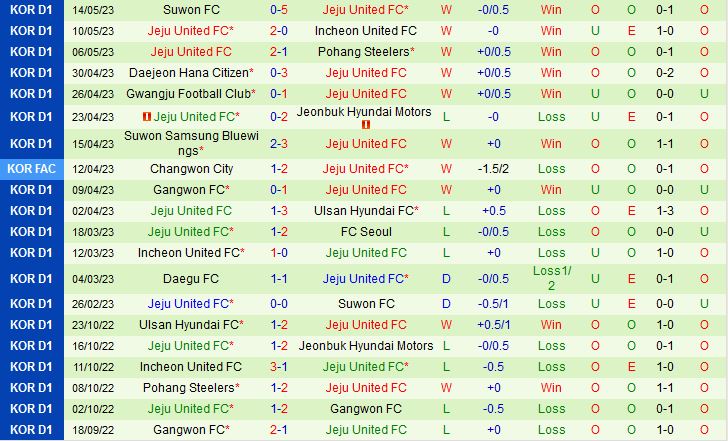 Nhận định Seoul vs Jeju 16h00 ngày 205 (VĐQG Hàn Quốc 2023) 3