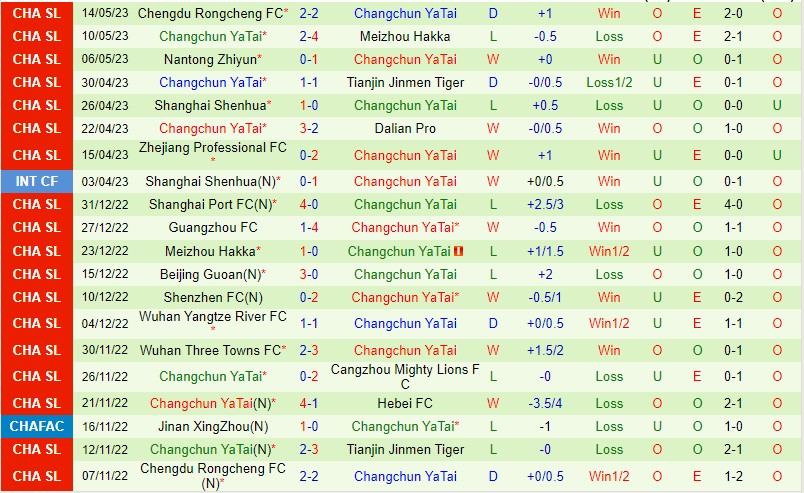 Nhận định Cangzhou vs Changchun Yatai 18h35 ngày 195 (VĐQG Trung Quốc 2023) 3