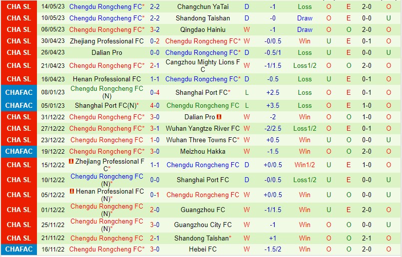 Nhận định Wuhan Three Towns vs Chengdu Rongcheng 16h30 ngày 195 (VĐ Trung Quốc 2023) 3