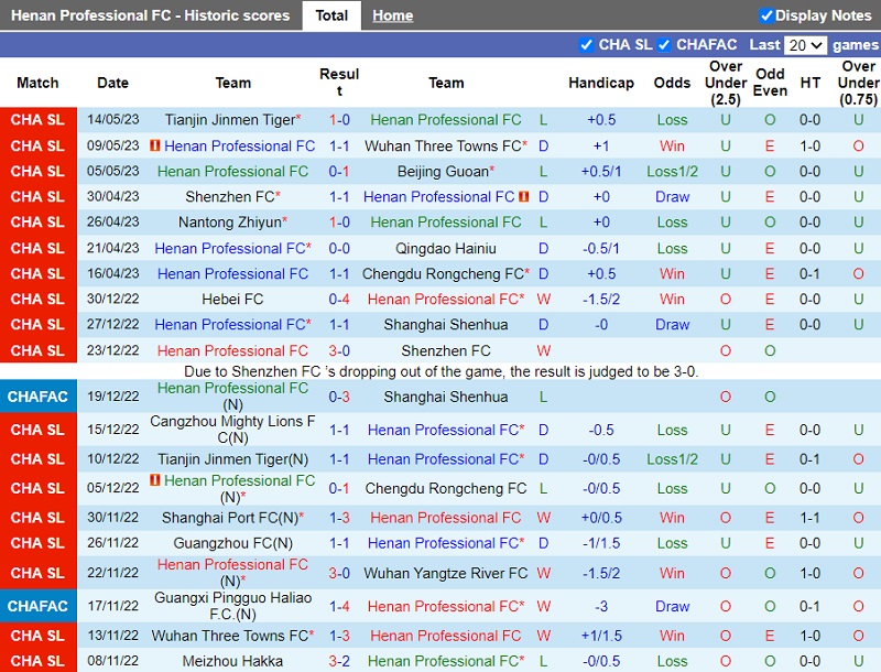 Nhận định Henan Songshan Longmen vs Dalian Pro 18h35 ngày 205 (VĐ Trung Quốc 2023) 2