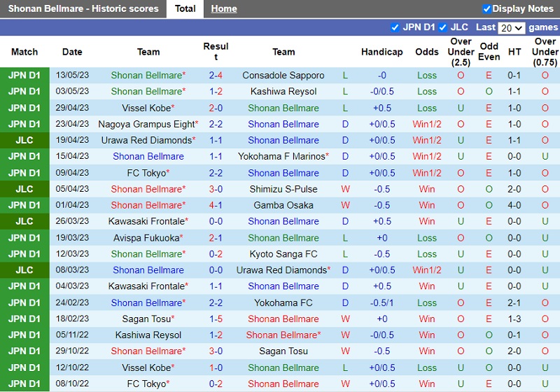 Nhận định Shonan Bellmare vs Cerezo Osaka 13h00 ngày 205 (VĐ Nhật 2023) 2