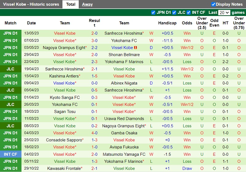 Nhận định Kashiwa Reysol vs Vissel Kobe 14h00 ngày 205 (VĐ Nhật 2023) 3