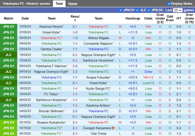 Nhận định Yokohama vs Kawasaki Frontale 14h00 ngày 205 (VĐ Nhật 2023) 2