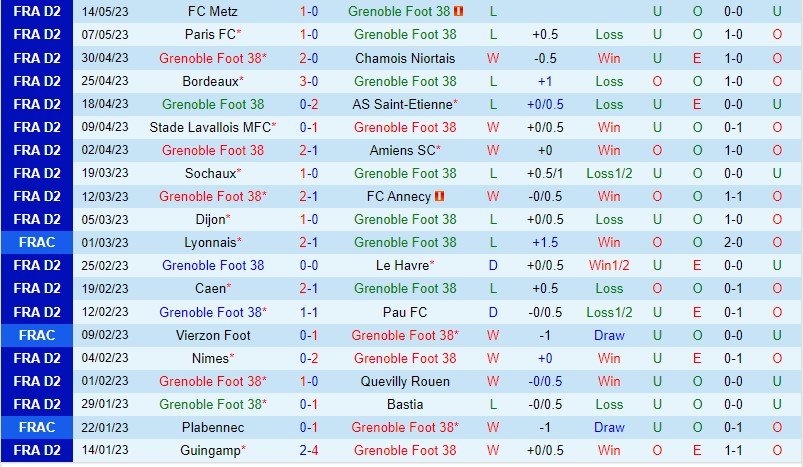 Nhận định Grenoble vs Rodez 00h00 ngày 205 (Hạng 2 Pháp 2023) 2 Nhận định Grenoble vs Rodez 00h00 ngày 205 (Hạng 2 Pháp 2023) 2