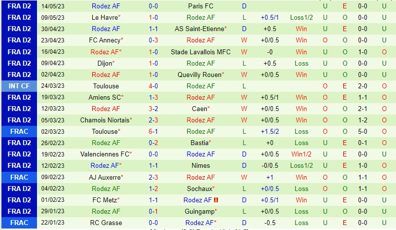 Nhận định Grenoble vs Rodez 00h00 ngày 205 (Hạng 2 Pháp 2023) 3 Nhận định Grenoble vs Rodez 00h00 ngày 205 (Hạng 2 Pháp 2023) 3