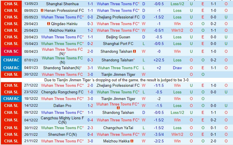 Nhận định Wuhan Three Towns vs Chengdu Rongcheng 16h30 ngày 195 (VĐ Trung Quốc 2023) 2