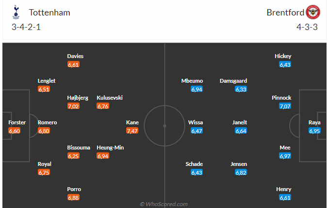 Nhận định Tottenham vs Brentford (18h30 ngày 205) Mồi ngon quen thuộc 3 Nhận định Tottenham vs Brentford (18h30 ngày 205) Mồi ngon quen thuộc 3