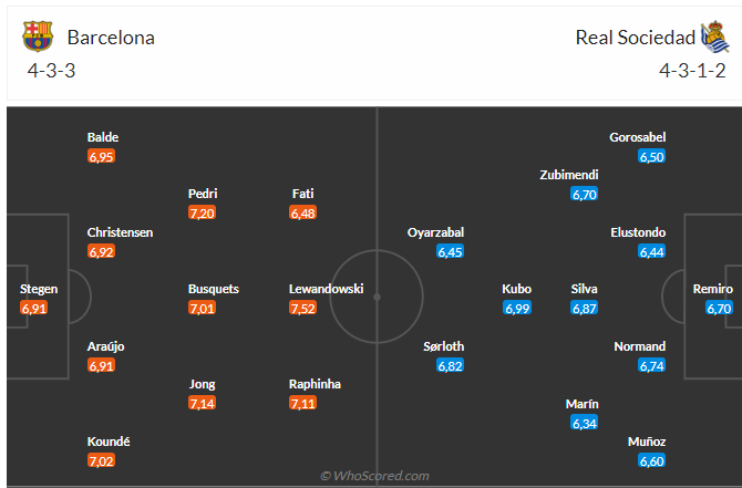 Soi kèo Barca vs Sociedad hôm nay 3