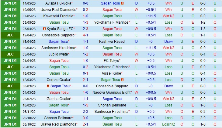 Nhận định Sagan Tosu vs Albirex Niigata 15h00 ngày 205 (VĐQG Nhật Bản 2023) 2