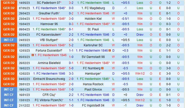 Nhận định Heidenheim vs Sandhausen 18h00 ngày 205 (Hạng 2 Đức 202223) 2