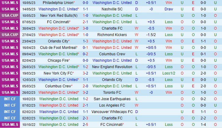 Nhận định DC United vs LA Galaxy Nhà Nghề Mỹ 2023 2