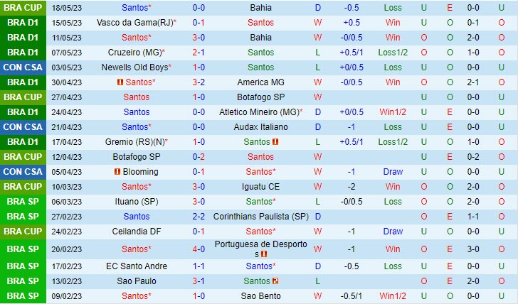 Nhận định Santos vs Palmeiras VĐQG Brazil 2023 2 Nhận định Santos vs Palmeiras VĐQG Brazil 2023 2